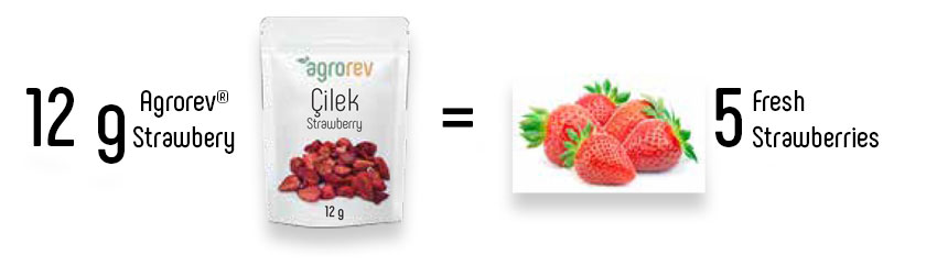 Agrorev