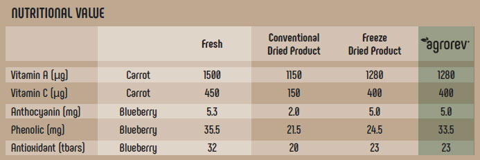 NUTRITIONAL VALUE