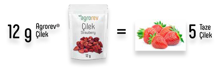 Agrorev
