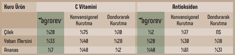 BESİN DEĞERİ KAYBI ÖLÇÜMÜ