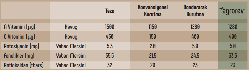 Besin Değeri Ölçümü Besin Değeri Ölçümü